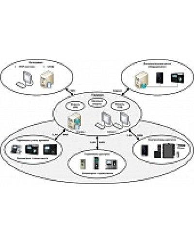 ПО базовый модуль Smartec Timex Base в Симферополе Системы видеонаблюдения Pintop.ru