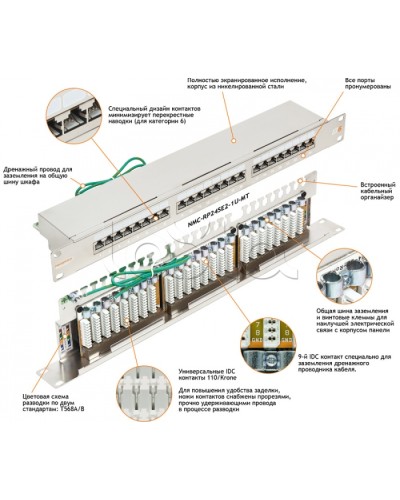Патч-панель NIKOMAX 19, 1U, 24xRJ45 NIKOMAX (NMC-RP24SE2-1U-MT) в Симферополе Патч панель Pintop.ru