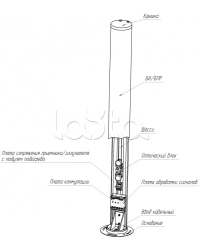 Средство обнаружения комбинированное ЮМИРС ПАНТЕРА в Симферополе Извещатели охраны периметра Pintop.ru