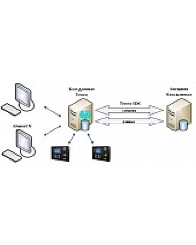 ПО Smartec Timex SDK в Симферополе Системы видеонаблюдения Pintop.ru